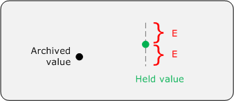 Error bands